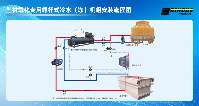 氧化冷水機-氧化冷水機廠家